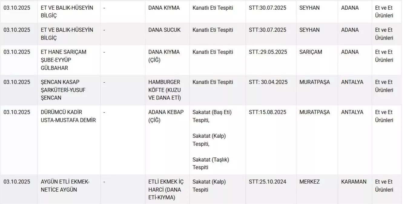 gidalardaki tagsis listesi guncellendi sCLHj2Bn