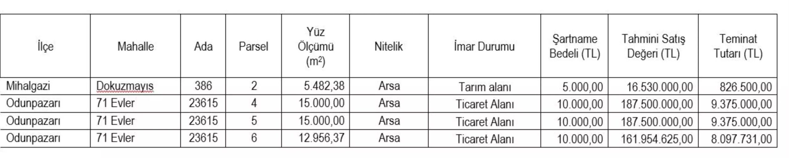 eskisehirde gayrimenkul satisi duyurusu asfHtVuh.jpg